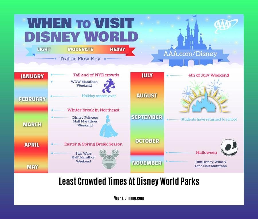 Least Crowded Times at Disney World Parks: Unlocking Secrets for ...